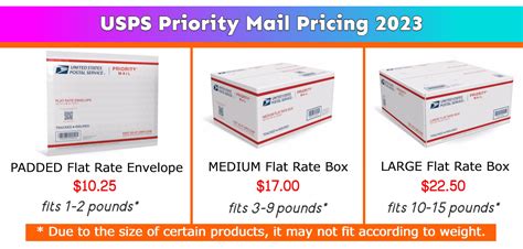 Usps Priority Mail Large Flat Rate Box Dimensions