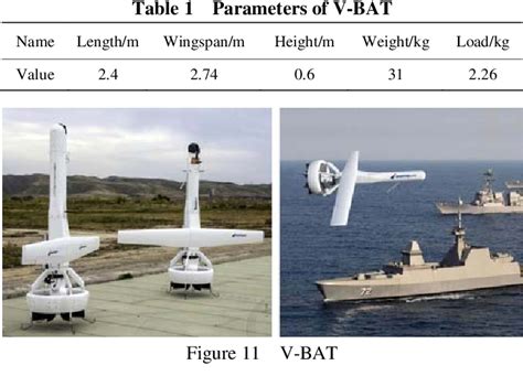 Review Of Vertical Take Off And Landing Fixed Wing UAV And Its