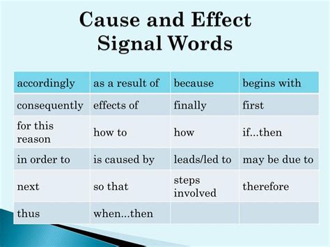 Ppt Understanding Text Structures Powerpoint Presentation Free