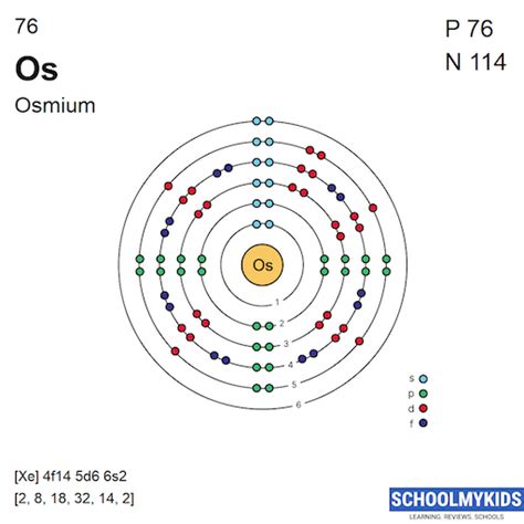 Compare Osmium vs Iridium | Periodic Table Element Comparison - Compare Properties, Structure, Facts