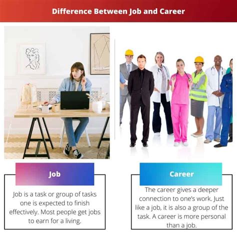 Job Vs Career Difference And Comparison