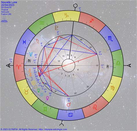 Nouvelle Lune Avril Et Pleine Lune Mai Astrologie Pour L