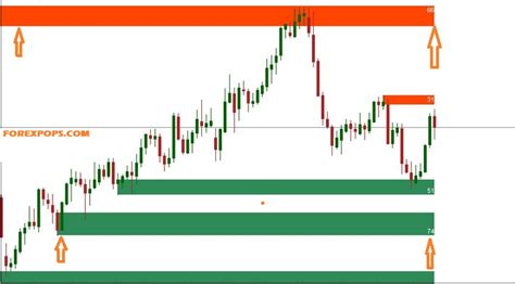 Supply and Demand Zones Indicator for MT4