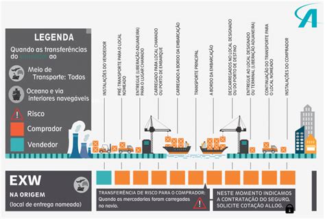 Incoterm Exw Allog Incoterm Exw Entenda As Responsabilidades