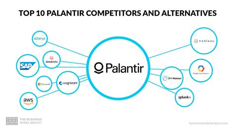 Top 10 Palantir Competitors & Alternatives (2025)