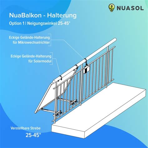 NuaFix Balkongelände Halterung rund für ein Solarmodul NUASOL