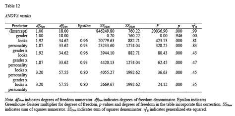 Apa Style Regression Table Example Review Home Decor