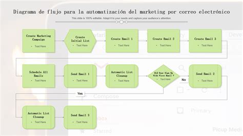 Diagrama De Flujo De Correo Electr Nico