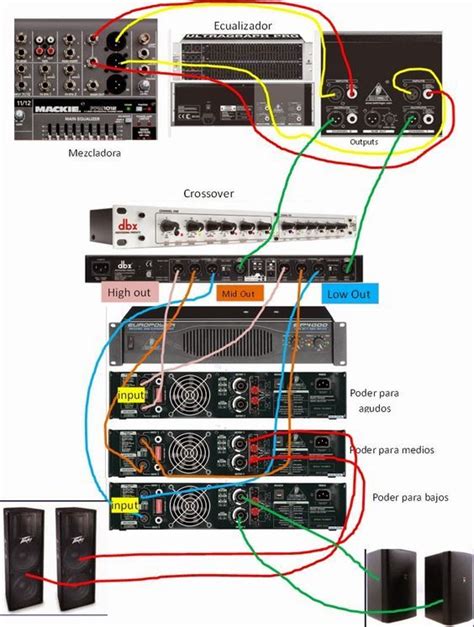 Diagram How To Connect Mixer Equalizer Crossover And Amplifi