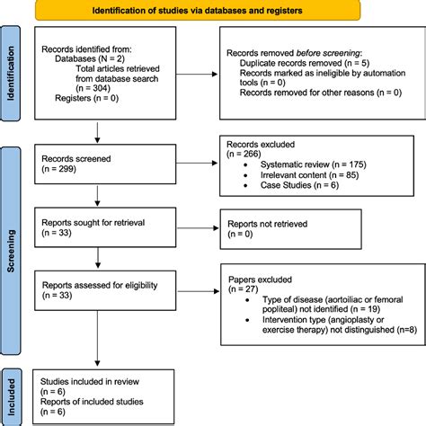 Supervised Exercise Therapy Versus Percutaneous Transluminal Angioplasty For Claudication By