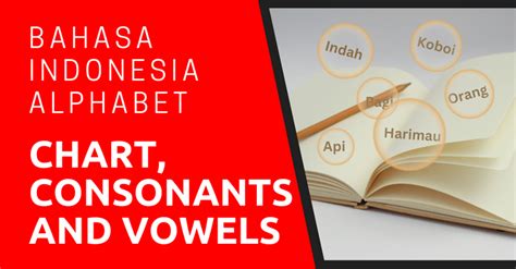 Learn Bahasa Indonesia Alphabets Consonants And Vowels