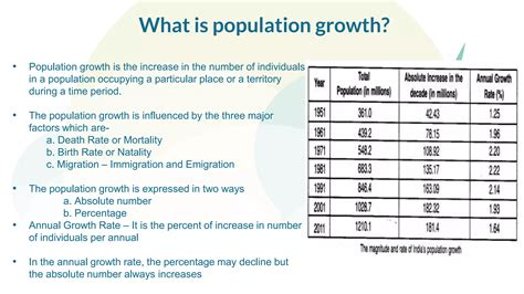 Concept Of Carrying Capacity Population Growth And Regulation Population Fluctuation Ppt