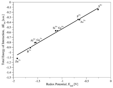 Molecules Free Full Text Tungsten And Molybdenum Heteropolyanions