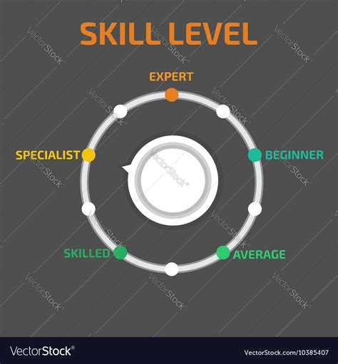 Skill Levels Royalty Free Vector Image Vectorstock