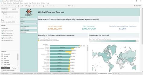 Create Insightful Tableau Dashboard And Reports By Omerashrf Fiverr