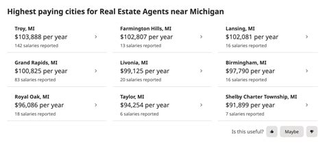 How To Get A Michigan Real Estate License Become A Real Estate Agent