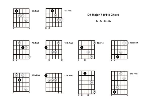 D Maj Chord On The Guitar D Sharp Major Diagrams Finger