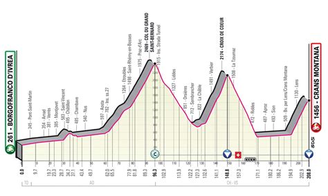 Le Parcours Et Les Tapes Du Giro D Italia En D Tails Velo