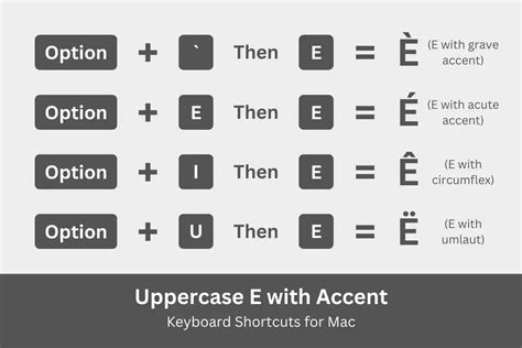 How to Type E with an Accent Mark (é, è, ê, ë) on Your Keyboard - Tech ...