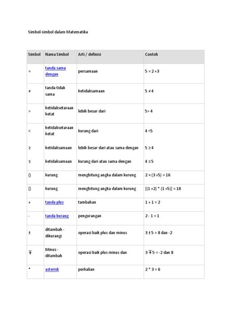 Detail Simbol Simbol Matematika Lengkap Koleksi Nomer 7