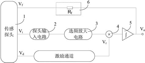 一种磁通门磁力仪的信号检测电路及该磁通门磁力仪的制作方法