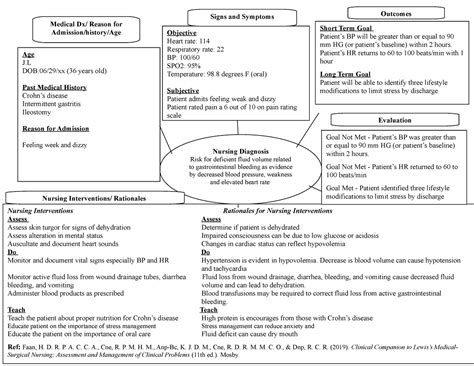 Concept Map Crohns Disease Risk For Fluid Volume Deficit Nursing