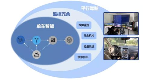 解读百度l4级自动驾驶安全系统：主系统安全、 冗余安全系统、 远程云代驾系统 华夏ev网