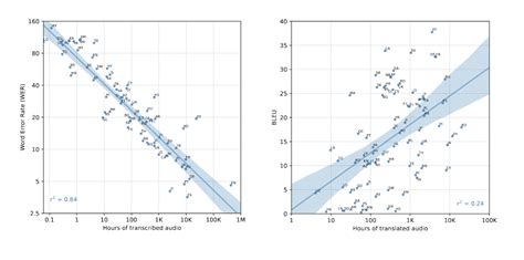 Openai Releases Whisper A New Open Source Machine Learning Model For