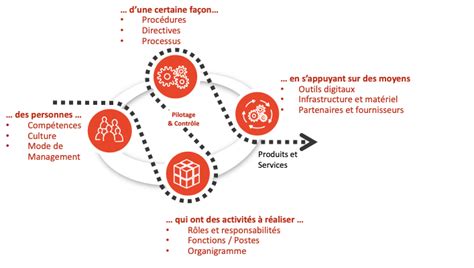 Les bonnes stratégies doptimisation organisationnelle des entreprises