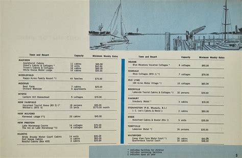Connecticut Vacation Guide 1963-64 - Hungry Traveller