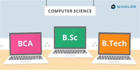 BCA B Tech CS Or B Sc Computer Science Which Is Better