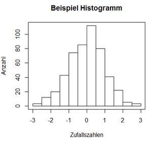 Histogramme In R Datenanalyse Mit R Stata Spss