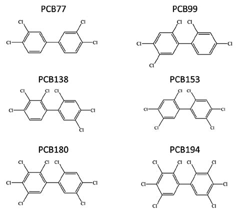 Pcb Chemical Structure