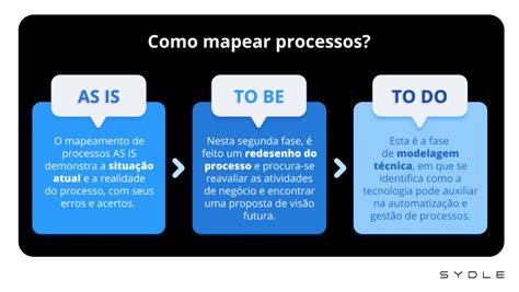 Fluxograma De Processos O Que é Benefícios E Como Fazer Nccpakistan