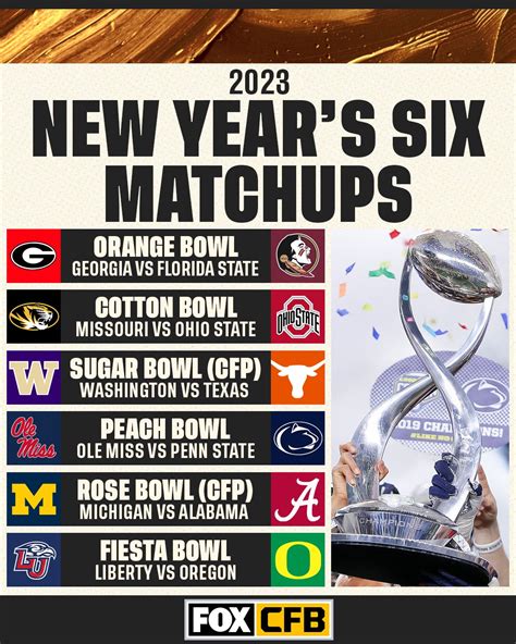 Bowl Games 2025 Matchups Mirna Alejandrina