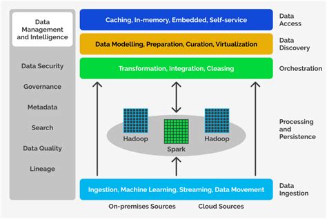 Top Big Data Trends For 2023 And Beyond