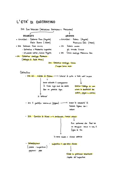 L'età dell'imperatore Costantino | Schemi e mappe concettuali di Storia