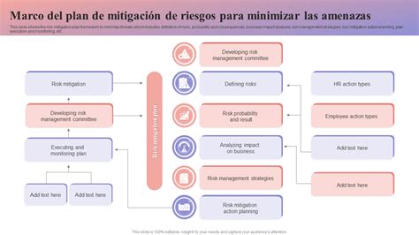 Las 10 Mejores Plantillas De Mitigación De Riesgos ¡a Armarse Contra La