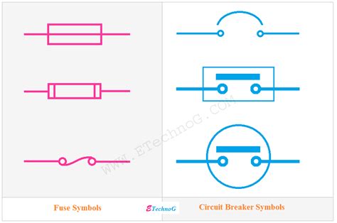 Fuse Symbol In Circuit