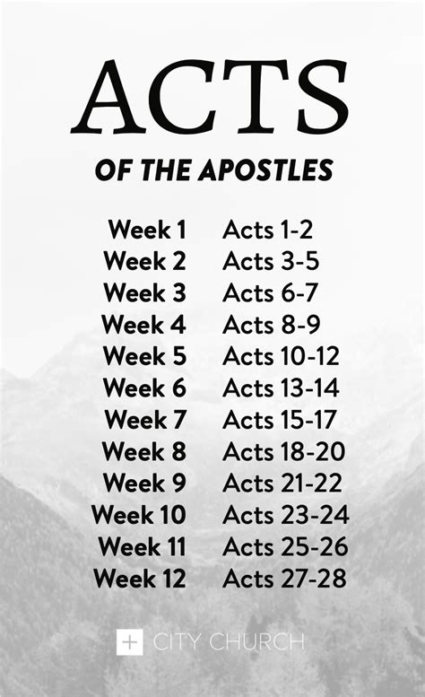 Acts Bible Reading Plan — City Church