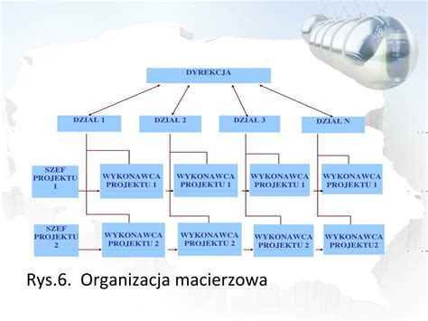 PPT PODSTAWY ZARZĄDZANIA PROJEKTAMI PowerPoint Presentation free