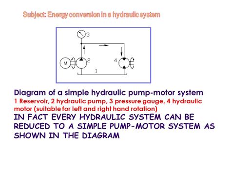 Basic Hydraulic Circuit Diagram Ppt Circuit Diagram