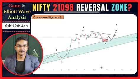 🔍 Nifty For The Next Week Wd Gann Levels And Elliott Wave Count 💹