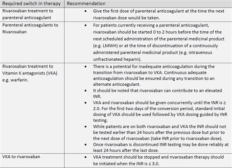 Rivaroxaban – GPnotebook