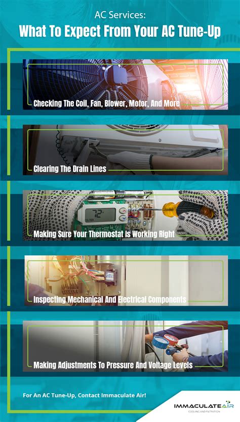 The 10 Most Common Air Conditioning Problems