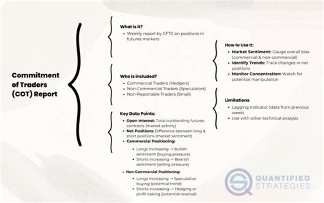 Commitments Of Traders Trading Strategies Cot Report And Backtest