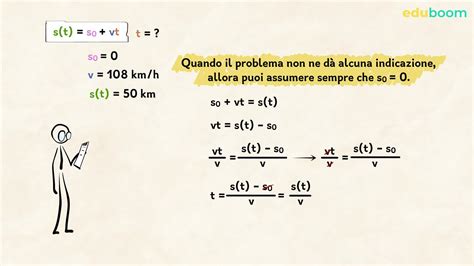 La Velocit E Il Moto Rettilineo Uniforme Fisica Terza Superiore