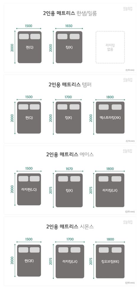 킹사이즈침대 꼼꼼하게 비교했어요 Bxcdn