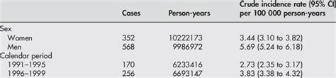 Incidence Rates For Ipf Download Table