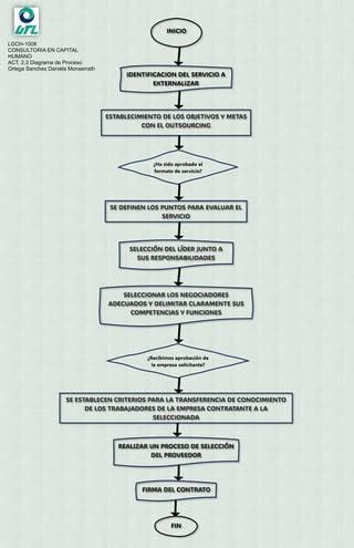 ACT 2 3 Diagrama Proceso Pdf